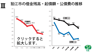 狛江市の借金残高・起債額・公債費の推移